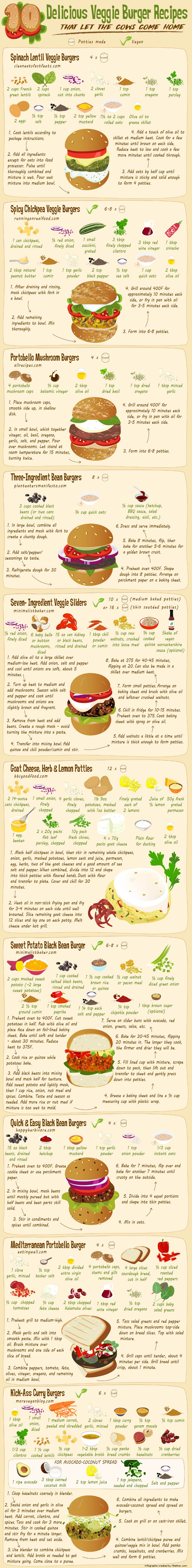 10 groente burgers